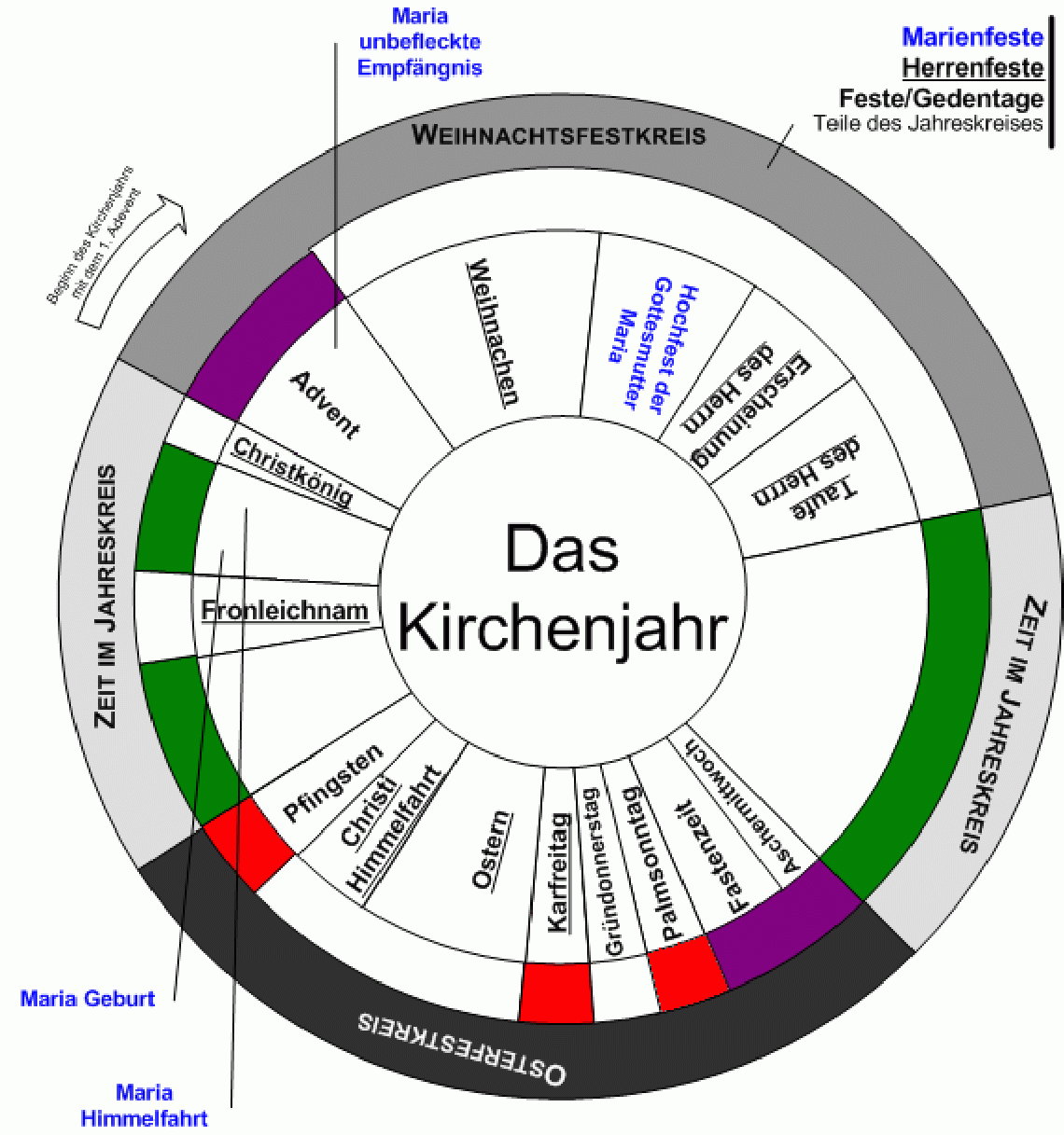 St.Nikolaus Kirche Herznach - Feste im Kirchenjahr